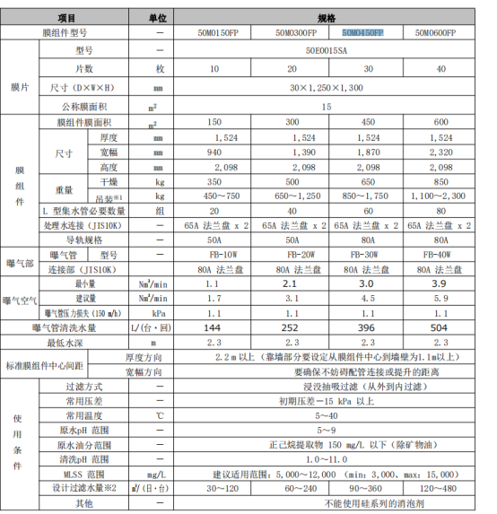 60E0015SA產品規格參數