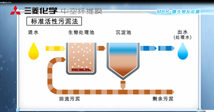 三菱MBR膜生物反應器：工作原理、應用特點與優(yōu)勢
